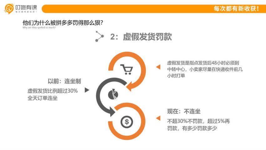 言诺非 拼多多赚钱全攻略(310.01M) 百度网盘分享