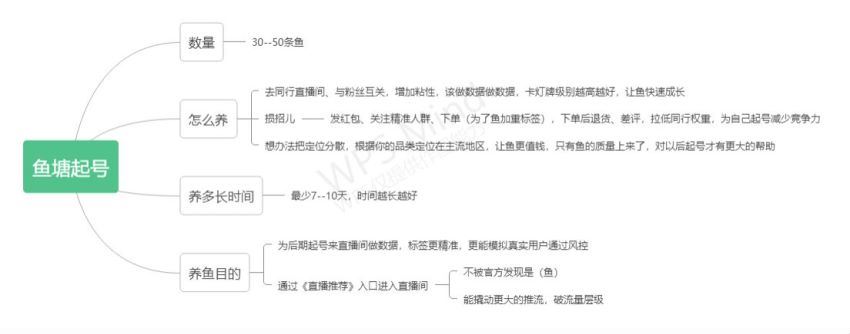 老梁日不落社群内部日不落直播间玩法，鱼塘起号玩法，新人零粉丝平播起号(20.48M) 百度网盘分享