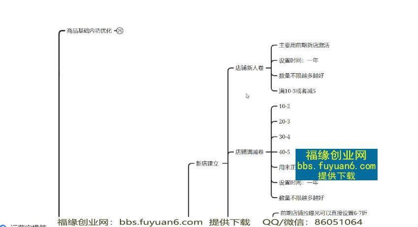 长风：抖音小店精细化全套运营操盘系统课3980(901.02M) 百度网盘分享