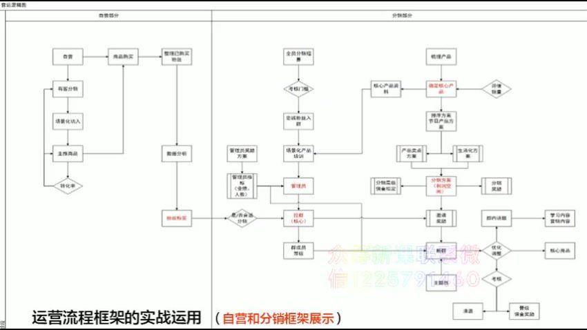 2021社交电商运营视频教程实体新零售拉新留存转化即学即用(452.21M) 百度网盘分享