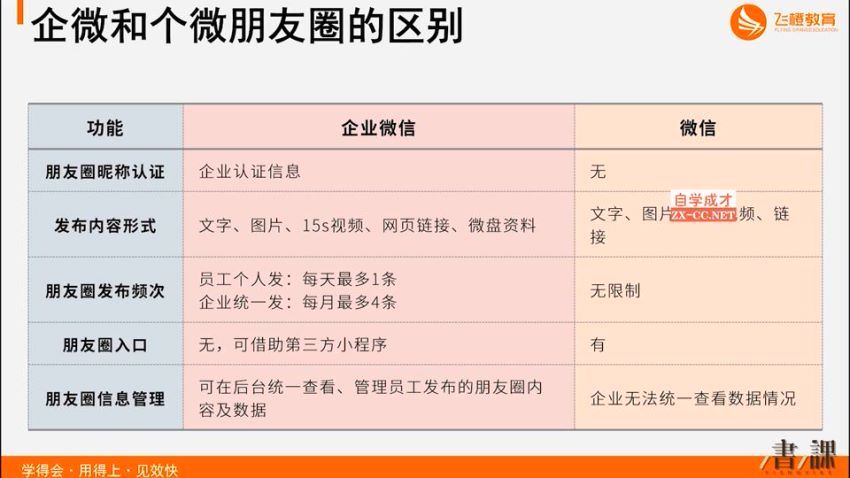 企业营销管理实操全攻略(3.08G) 百度网盘分享