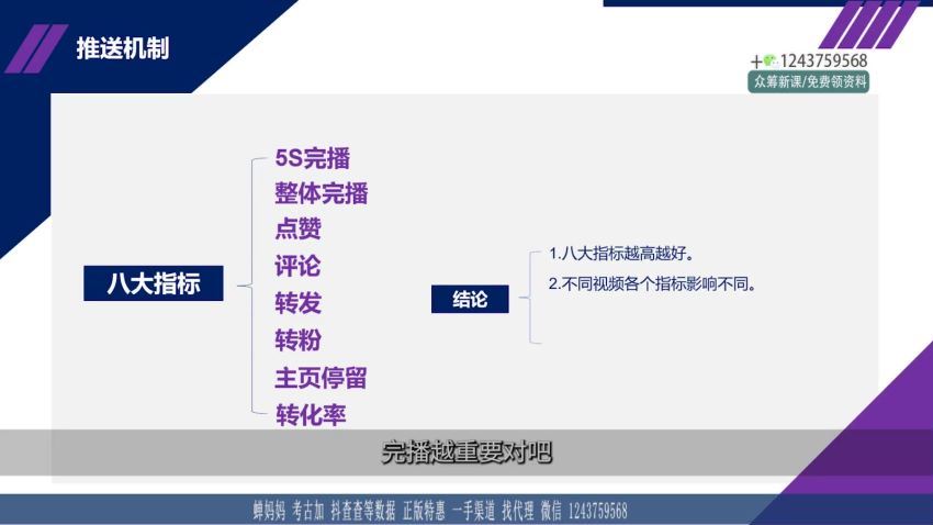 短视频差异化起号实操(320.51M) 百度网盘分享