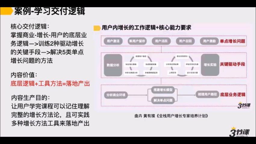 顶级课程制作人培养计划​(7.23G) 百度网盘分享